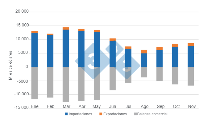 Elaborado por el Departamento de Economía e Inteligencia de Mercados a partir de datos de la Secretaría de Agricultura, Ganadería y Pesca – Ministerio de Economía Argentina 